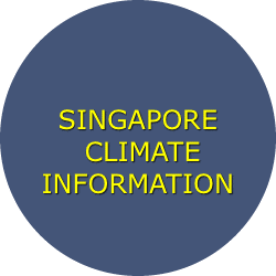 climate information